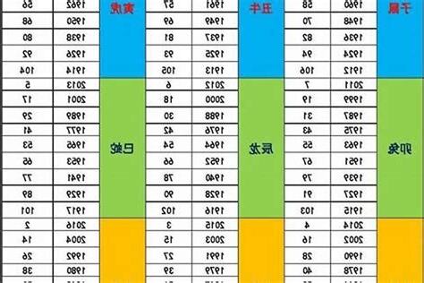 2024年五行 屬
